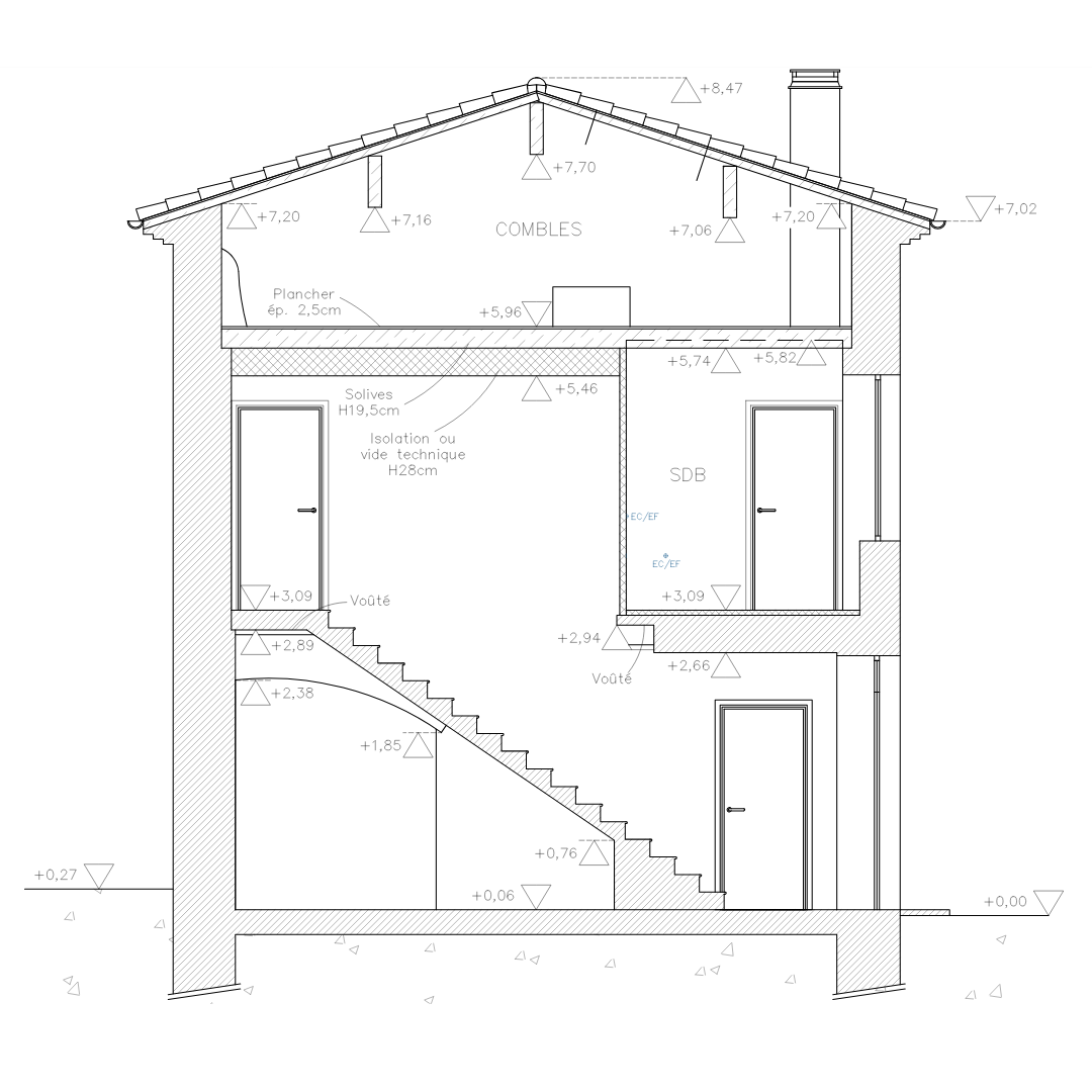 Plan de coupe (PCMI 3 / DPC3)